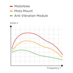 Anti-Vibration Module