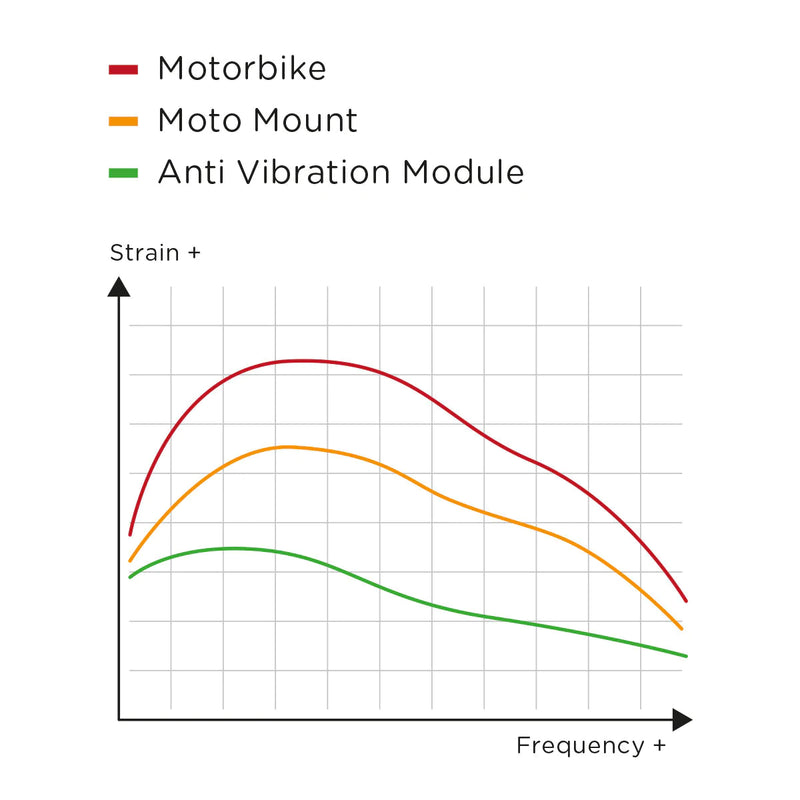 Anti-Vibration Module